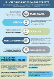 street drug prices statistics infographic