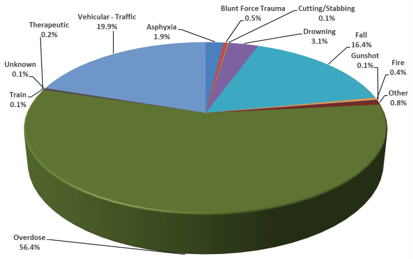 laguna hills addiction treatment stats